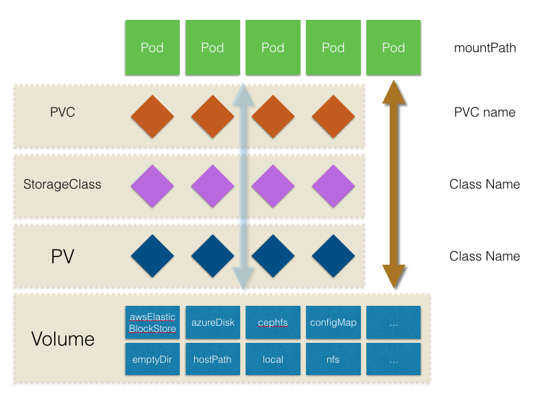 NFS Server and client configuration_K8SOQ-K8S/Kubernetes